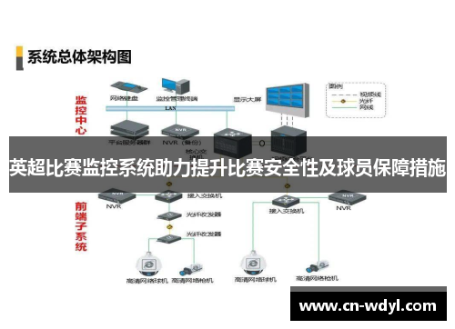 英超比赛监控系统助力提升比赛安全性及球员保障措施