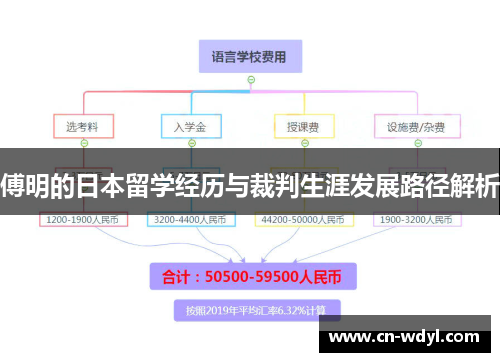傅明的日本留学经历与裁判生涯发展路径解析