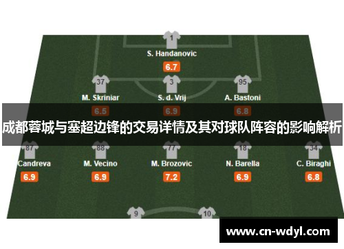 成都蓉城与塞超边锋的交易详情及其对球队阵容的影响解析