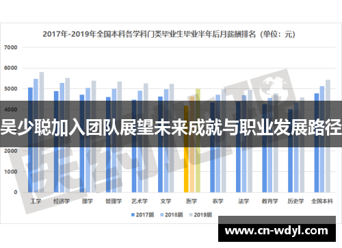 吴少聪加入团队展望未来成就与职业发展路径
