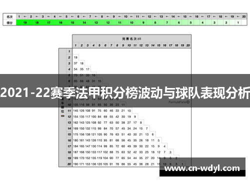 2021-22赛季法甲积分榜波动与球队表现分析