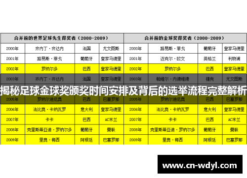 揭秘足球金球奖颁奖时间安排及背后的选举流程完整解析