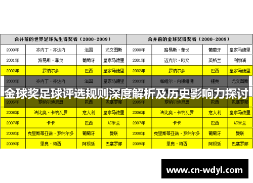 金球奖足球评选规则深度解析及历史影响力探讨